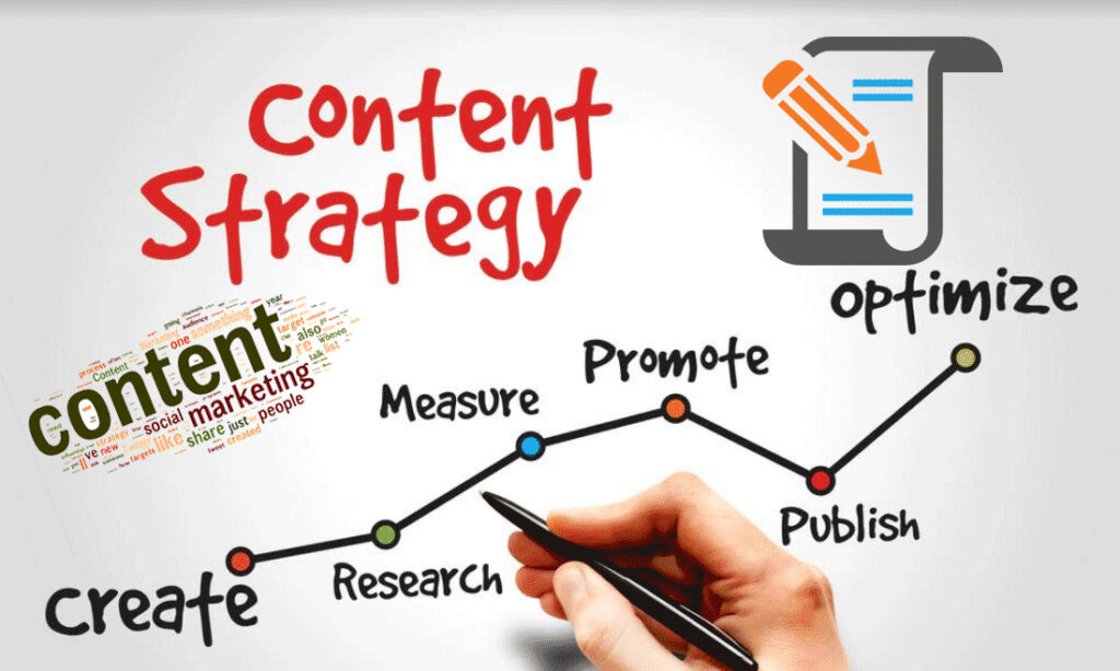 Content strategy steps